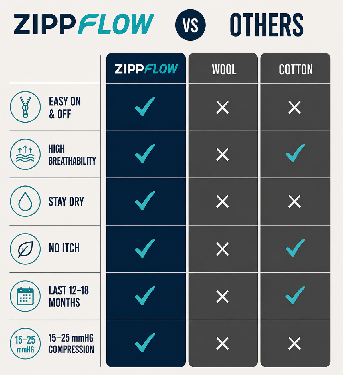 ZippFlow™ Compression Socks with Side Zipper