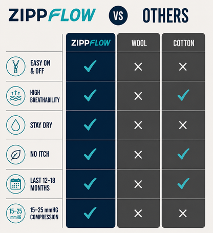 ZippFlow™ Compression Socks with Side Zipper